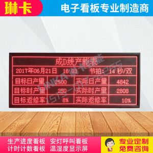 生產(chǎn)線(xiàn)產(chǎn)能表電子看板